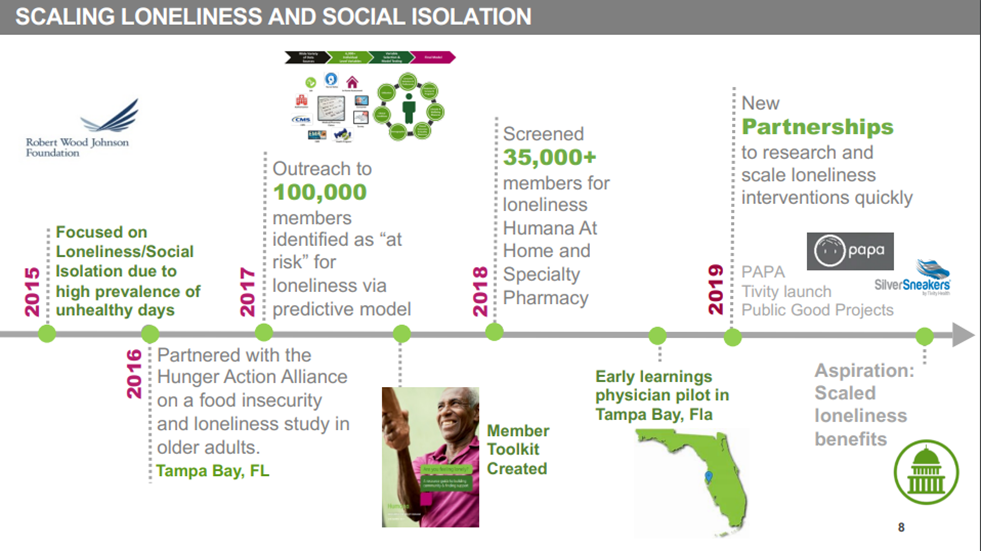 Scaling Loneliness and Social Isolation