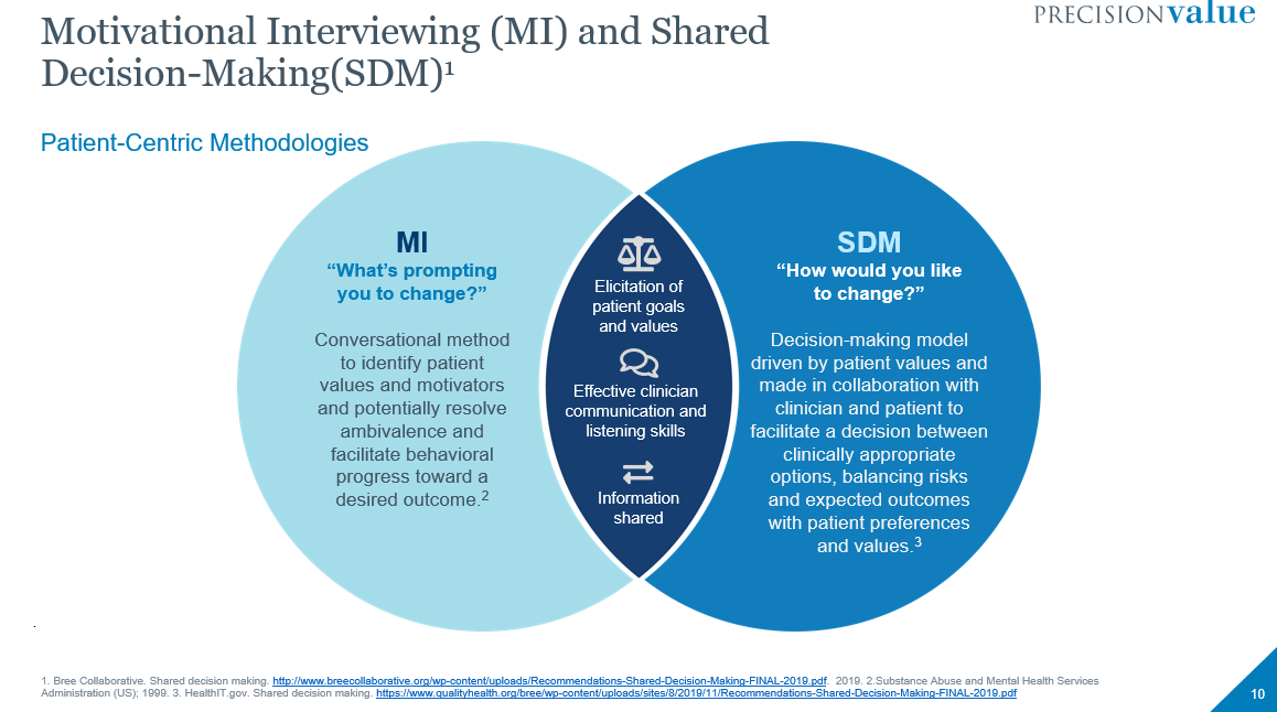 Motivational Interviewing (MI) and Shared Decision-Making (SDM)