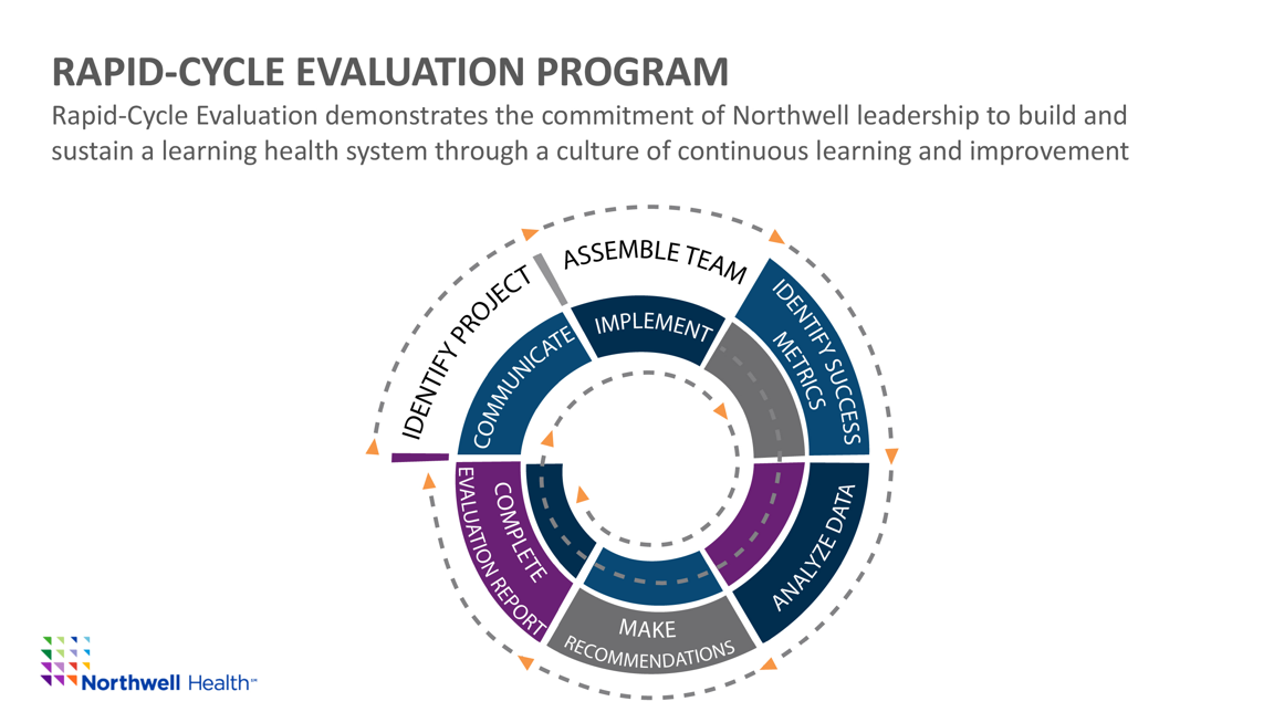Rapid-Cycle Evaluation Program