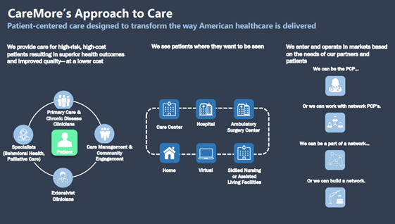 CareMore Health System Chart